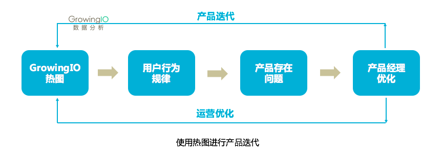 百度热力图是什么原理? - 张溪梦的回答 - 知乎