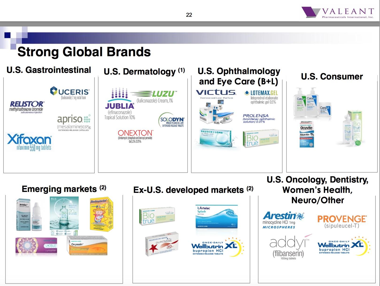 如何评价瓦伦特制药Valeant的股价在3月15日暴