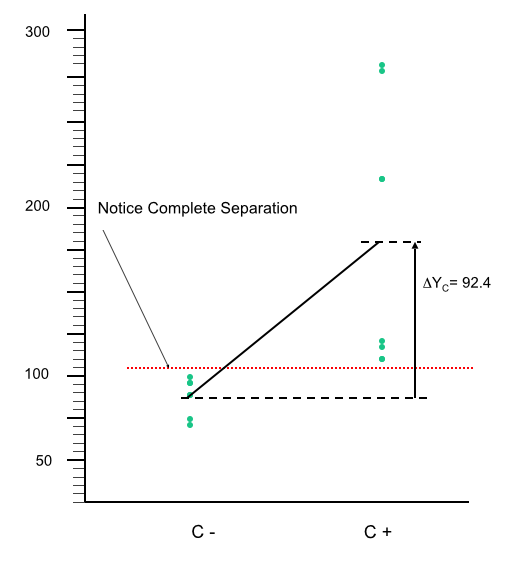 试验设计Design of Experiment的精髓是什么?若