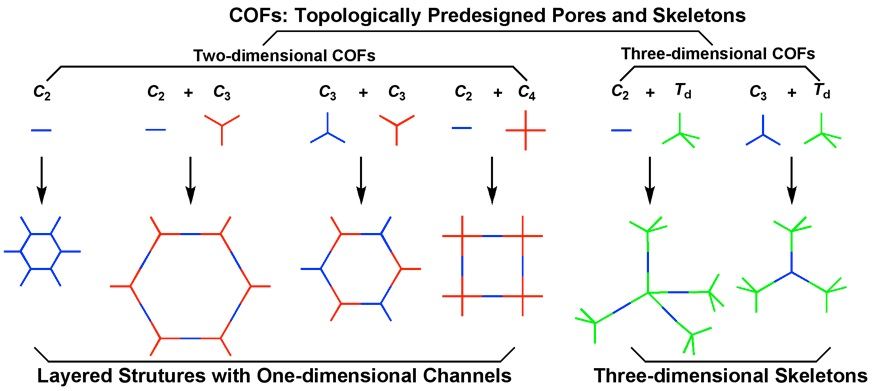 有什么特别犀利的化合物?