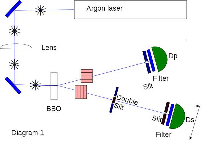 如何理解很多物理理论中的 观察者 这是不是属于比较唯心的说法 知乎
