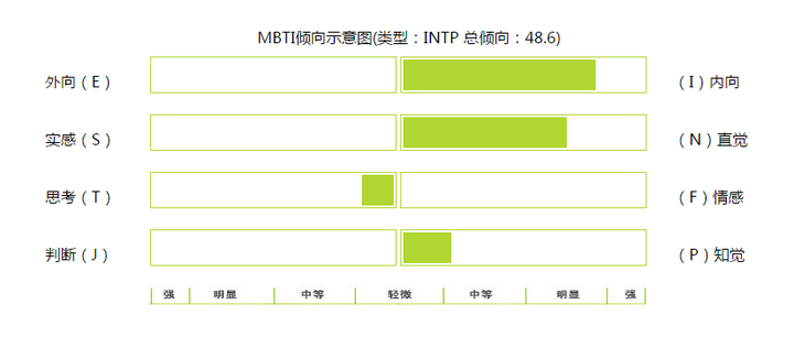 Intp适合的伴侣有哪些呢 还是只能注孤生 知乎