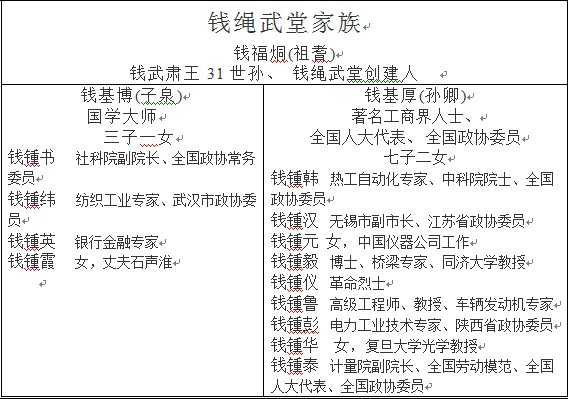 钱氏家谱大全辈分图图片