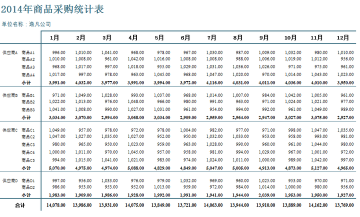 怎样做出干净漂亮的excel表格？