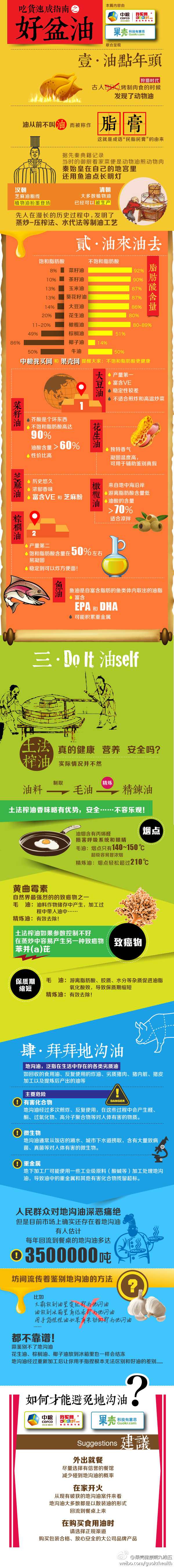 葵花籽油适合炒菜吗 葵花油长期吃有危害 葵花籽油炒菜的正确做法