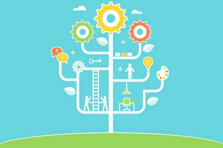 有哪些只要短时间学习就能受益无穷的生活小技能