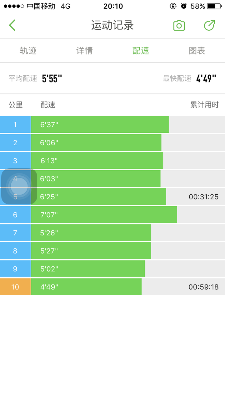 我覺得你的男同事很nice,我第一次10km跑了62分鐘,發到朋友圈,一群不