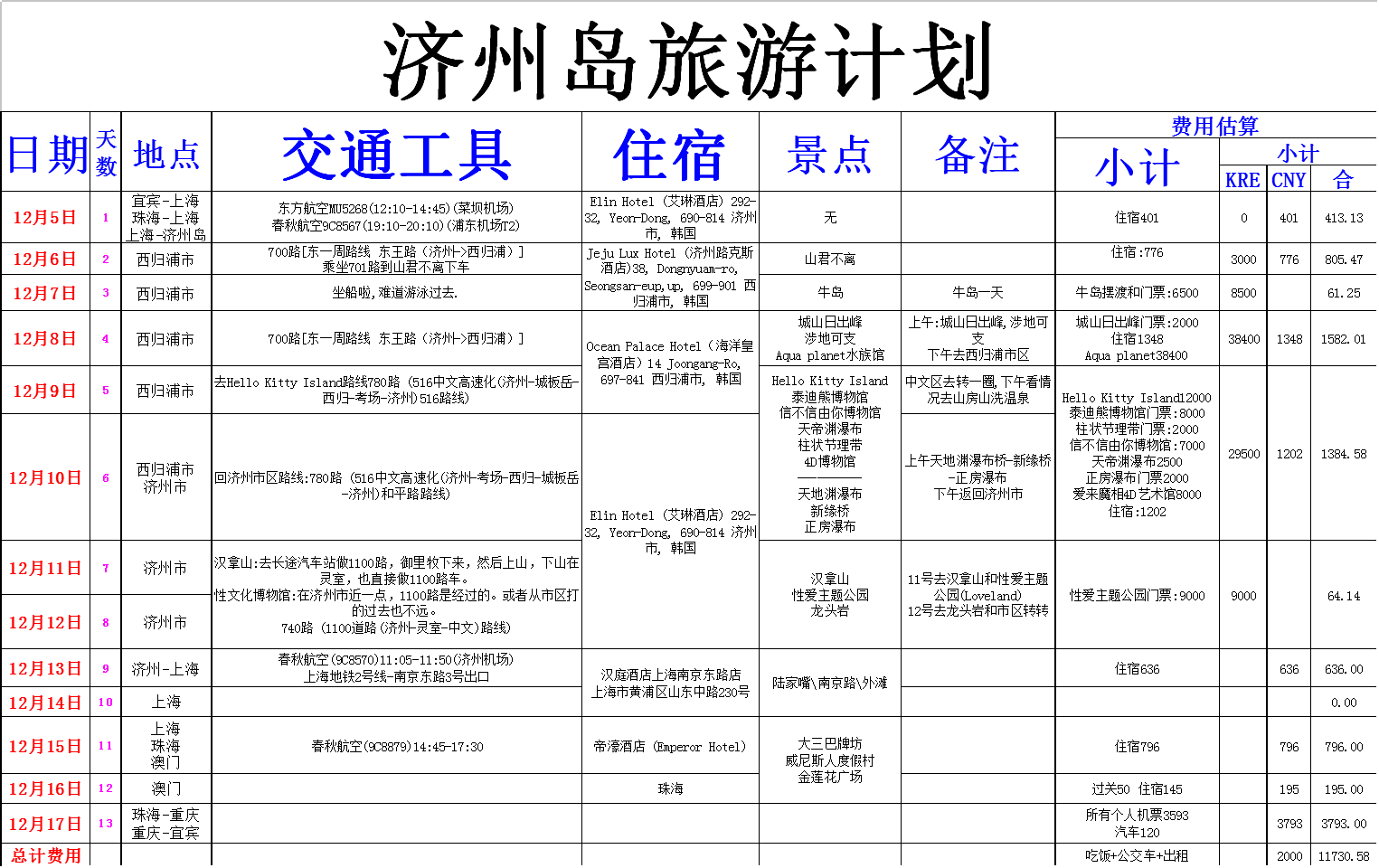 规划公交,地铁,徒步路线br自己可以做一个表格br可以