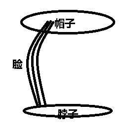 变脸中的回脸图解图片