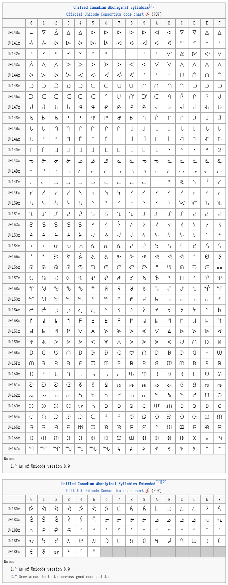 加拿大原住民音节文字   显示全部