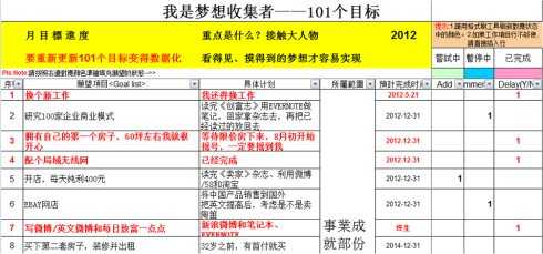 为什么有的人有了目标后可以坚持努力去实现 而大多数人有了目标却不行 知乎