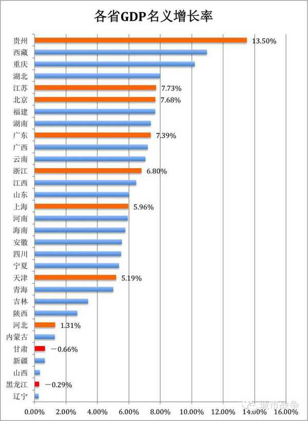 海南gdp