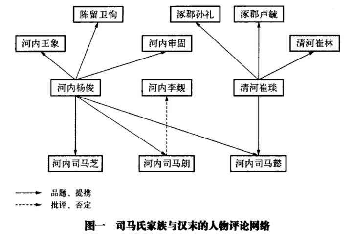 司馬懿的家族是否屬於高門士族?