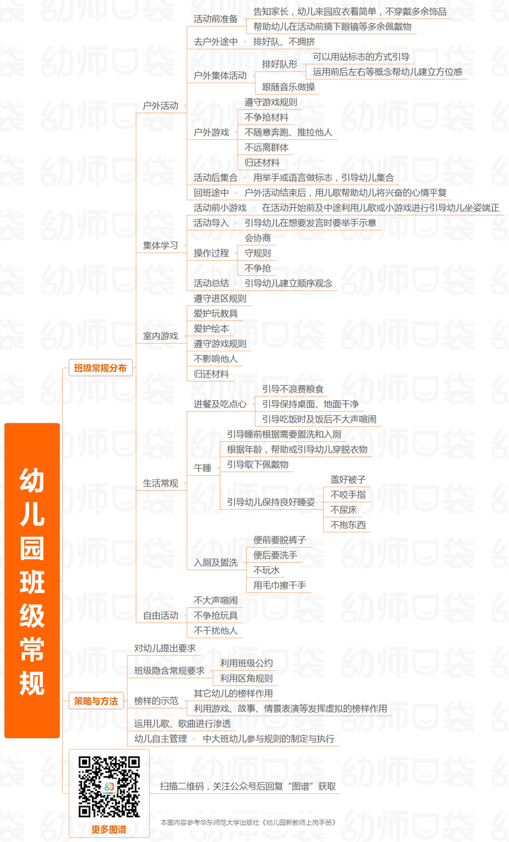 给题主一张思维导图,供参考哈