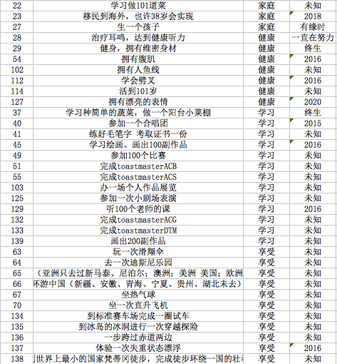 如何找到人生目标 知乎