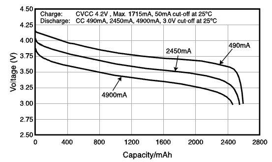 锂离子电池的电压只能是 37v 吗?
