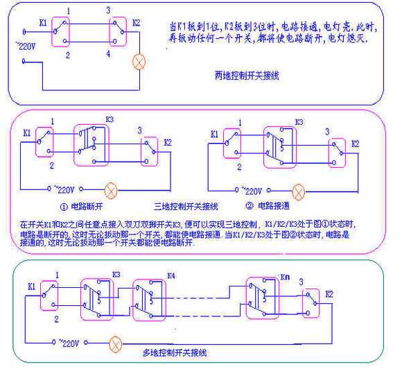 个人公众号:人人懂保 11 人赞同了该回答 单开,双开,三开的意思就是一