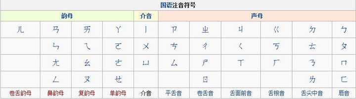 为什么其他国家大多用拼音文字 知乎 为什么其他国家大多用拼音文字 知乎