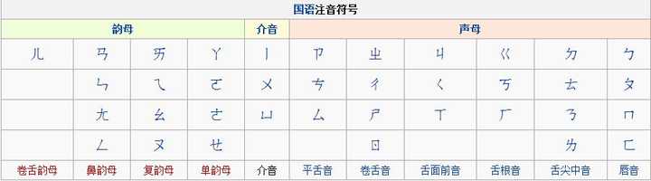 为什么其他国家大多用拼音文字 知乎