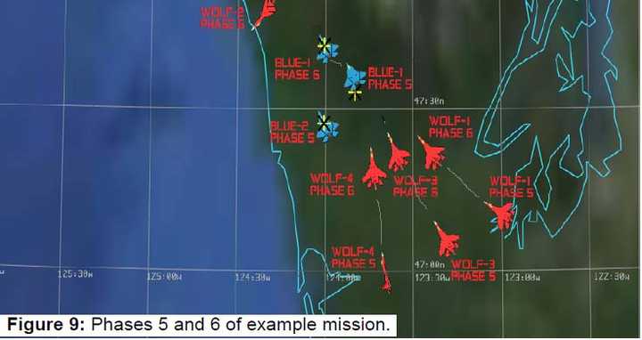 在阶段4结束的时候 红方飞机已经取得决定性的态势优势 文中的补充