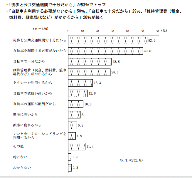 日本的城市居民只有少部分人开车吗 知乎 日本的城市居民只有少部分人开车吗 知乎