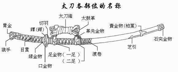 怎么区分日本刀里的 打刀 和 太刀 知乎