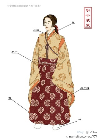 日本女性在有和服之前穿什么 知乎用户的回答 知乎