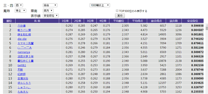 打麻将的水平可以高到什么程度 知乎