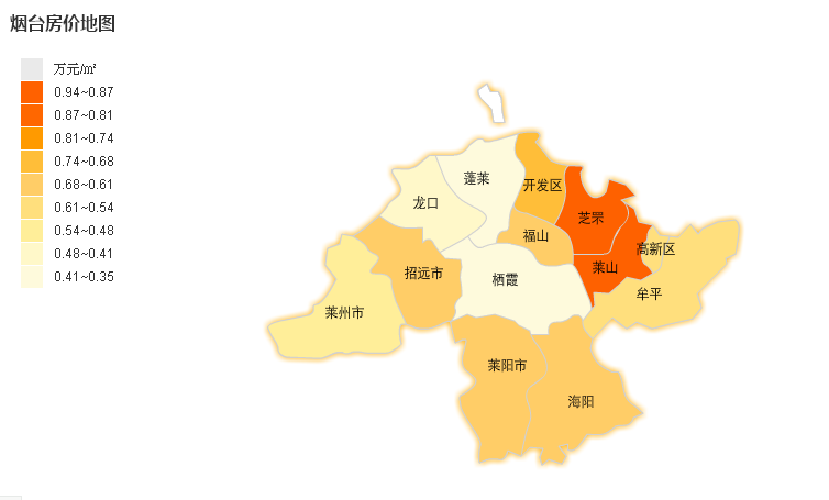 潍坊主城区相对人口最密集,商业相对发达,也是面积地块较小的奎文