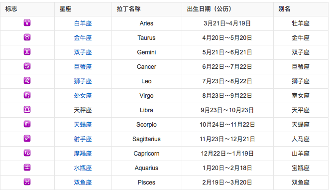 1月日是什么星座女 1月22日是什么星座 9月4号是什么星座