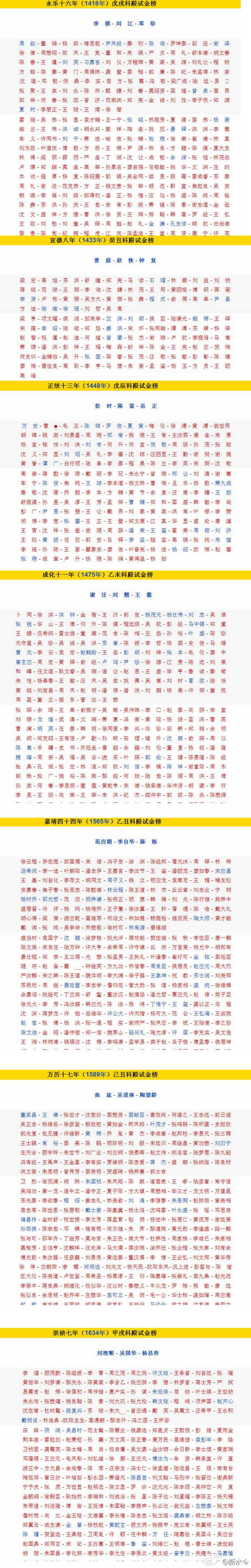 为何唐代以前单字名较多 而之后两字名就逐渐占多数 知乎