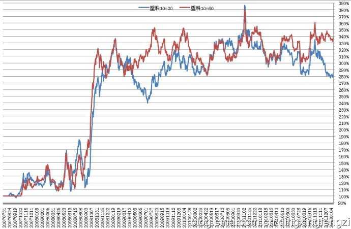简单趋势跟踪在国内期货品种的盈亏分布怎么样?