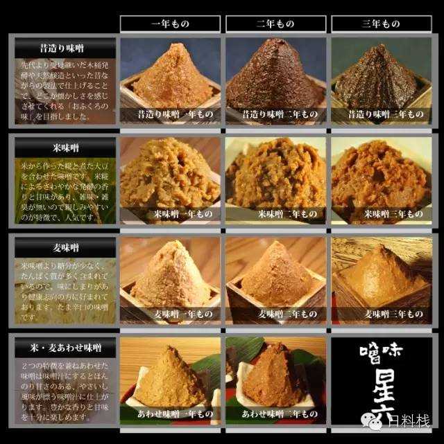 味噌如何分类?分别适合哪些料理? 知乎 味噌如何分类?分别适合哪些料理? 知乎