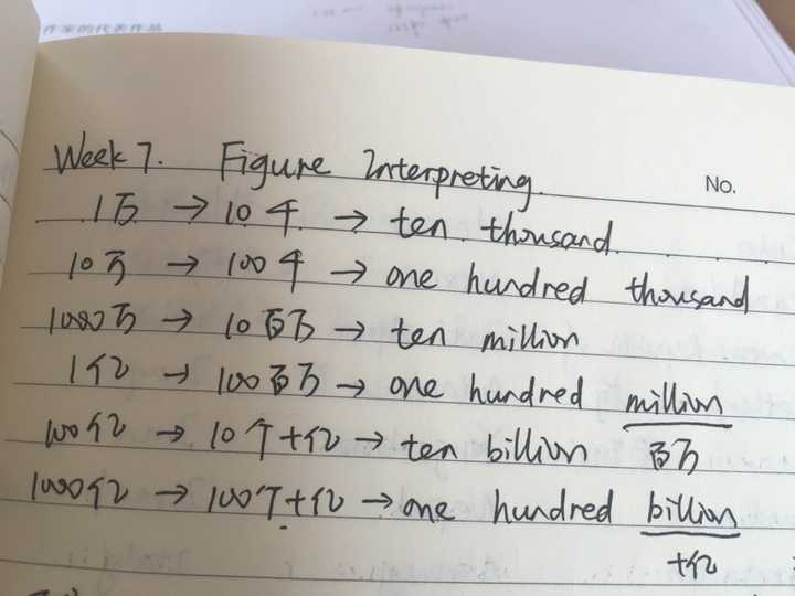 中国人碰到国外的 大数字 比如million 和billion 会不会感到困难 知乎 中国人碰到国外的 大数字 比如million 和billion 会不会感到困难 知乎