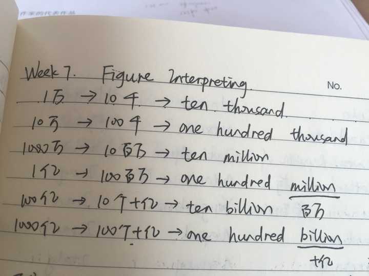 中国人碰到国外的 大数字 比如million 和billion 会不会感到困难 知乎