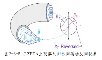 科大一环,和科学岛的托克马克,以及国际共建的托克马克有什么区别? - 知乎