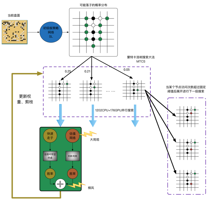 Alphago 与李世石的第五局比赛中有哪些值得关注之处 知乎