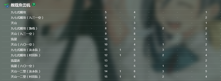 如何看待舰队collection中一式陆攻 野中队 的实装 风炎的回答 知乎