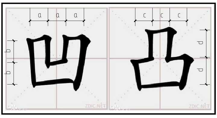 怎样把 凹凸 两个字写好看 知乎