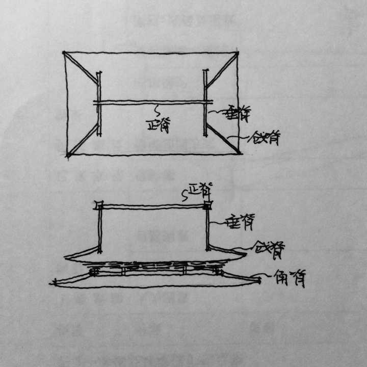 歇山顶速写图片