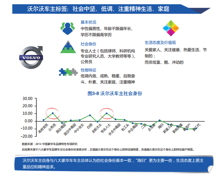 一名政府公务员开沃尔沃会显得特别高调吗 知乎