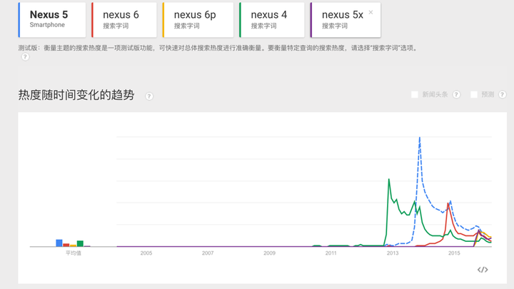 Nexus 5 是最经典的一款android 手机吗 知乎