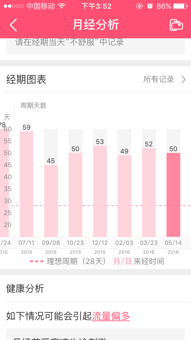 月经周期短的女人是不是比月经周期长的女人衰老的快 知乎