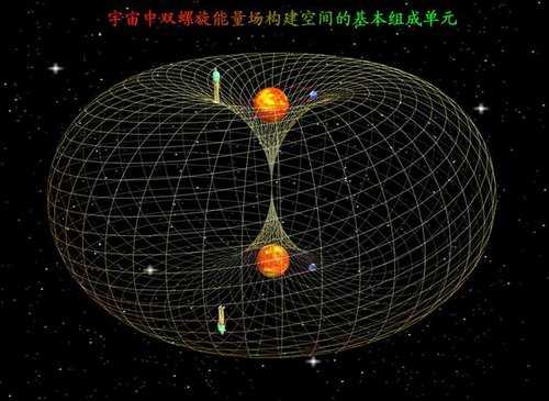 墨子号上天了,用佛学或唯识怎么解释量子纠緾?