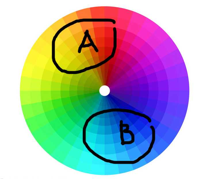 看下面的色温图可知,肤色是暖色区,而青蓝色是冷色区———大脑对冷暖