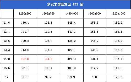 为什么说1366 768 是 反人类 的分辨率 知乎