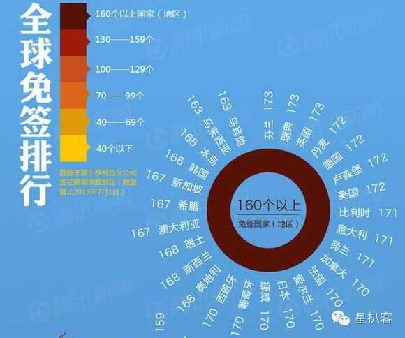 中国大陆公民去哪些国家旅游免签?