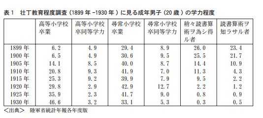 日本明治维新前的国民素质基础是如何造就的 知乎