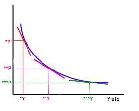 债券投资中的 Portfolio Immunization 是什么原理