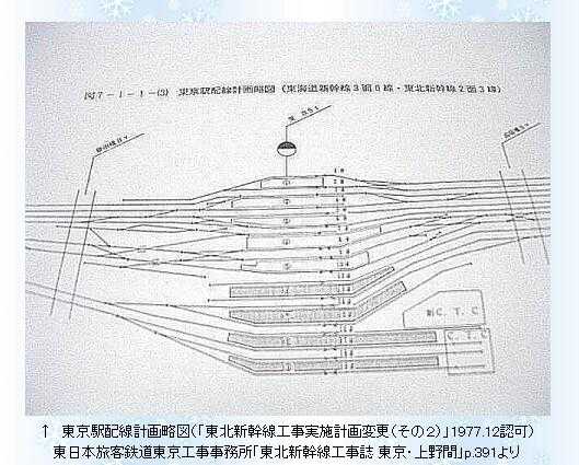 东北新干线和东海道新干线在东京站为什么不能直通 知乎
